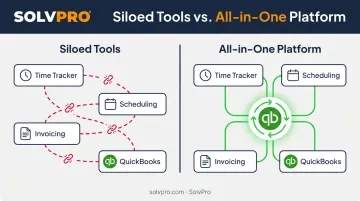 All-in-one platform benefits versus siloed time tracking tools comparison