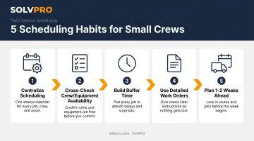 5-step scheduling best practices process flow for small construction crews