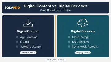 Digital content versus digital service definitions comparison diagram
