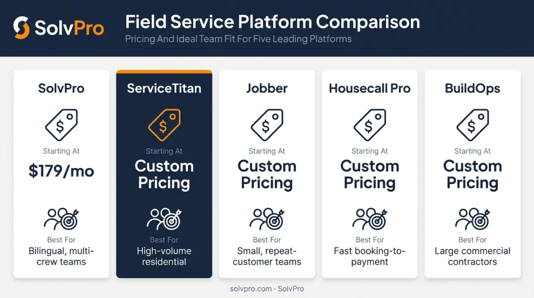 Comparison chart of top 5 job management software platforms for 2026