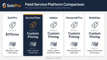 Comparison chart of top 5 job management software platforms for 2026