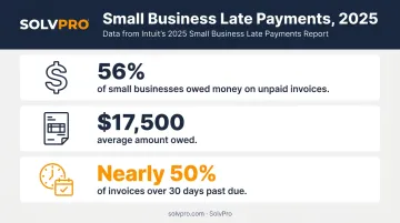 Small business overdue invoice statistics from 2025 late payments report