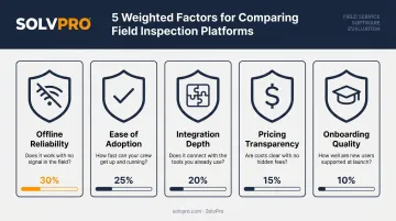 5 weighted factors for evaluating field inspection software platforms
