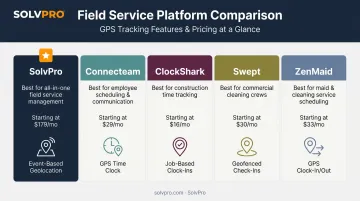 Comparison of top 5 GPS tracking software platforms for cleaning businesses