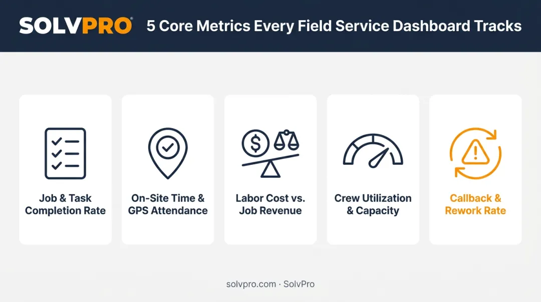 5 essential multi-crew field service performance dashboard metrics overview