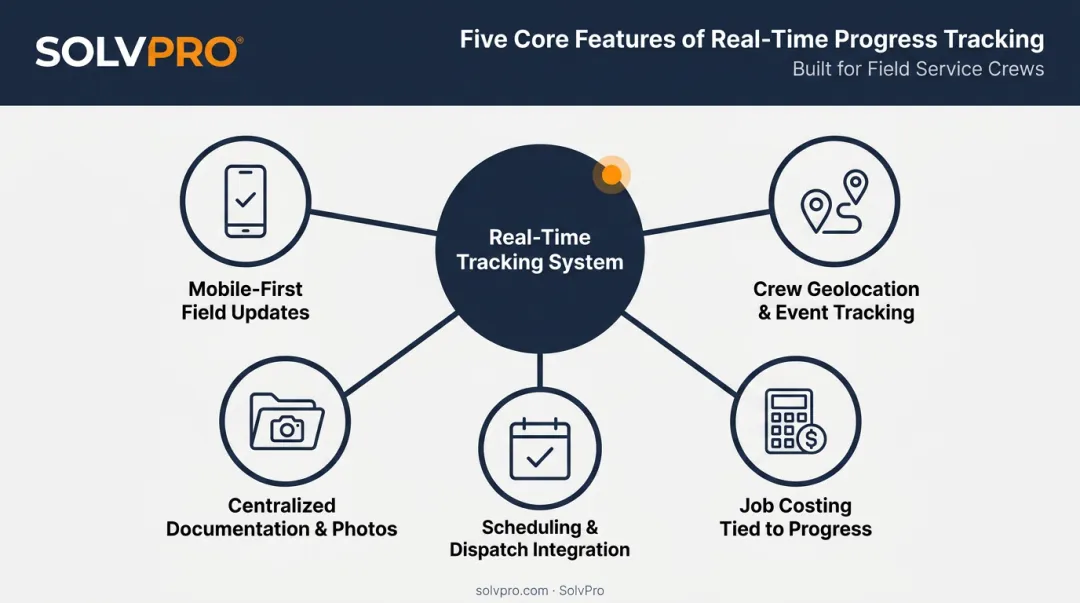 5 key features of an effective real-time construction tracking system