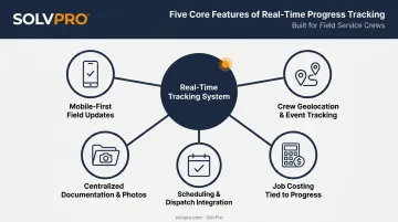 5 key features of an effective real-time construction tracking system
