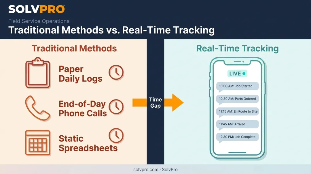 Traditional tracking methods versus real-time construction progress tracking comparison