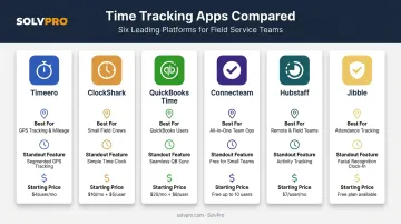 Comparison chart of six top GPS tracking apps for field crews