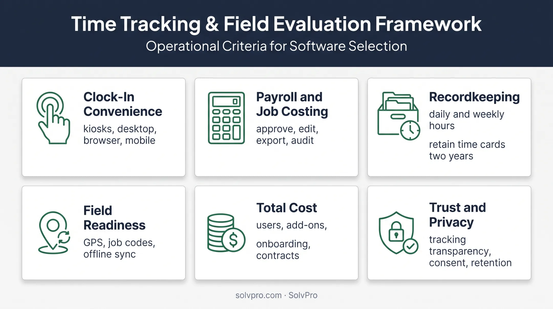 Small-business time tracking software evaluation criteria framework