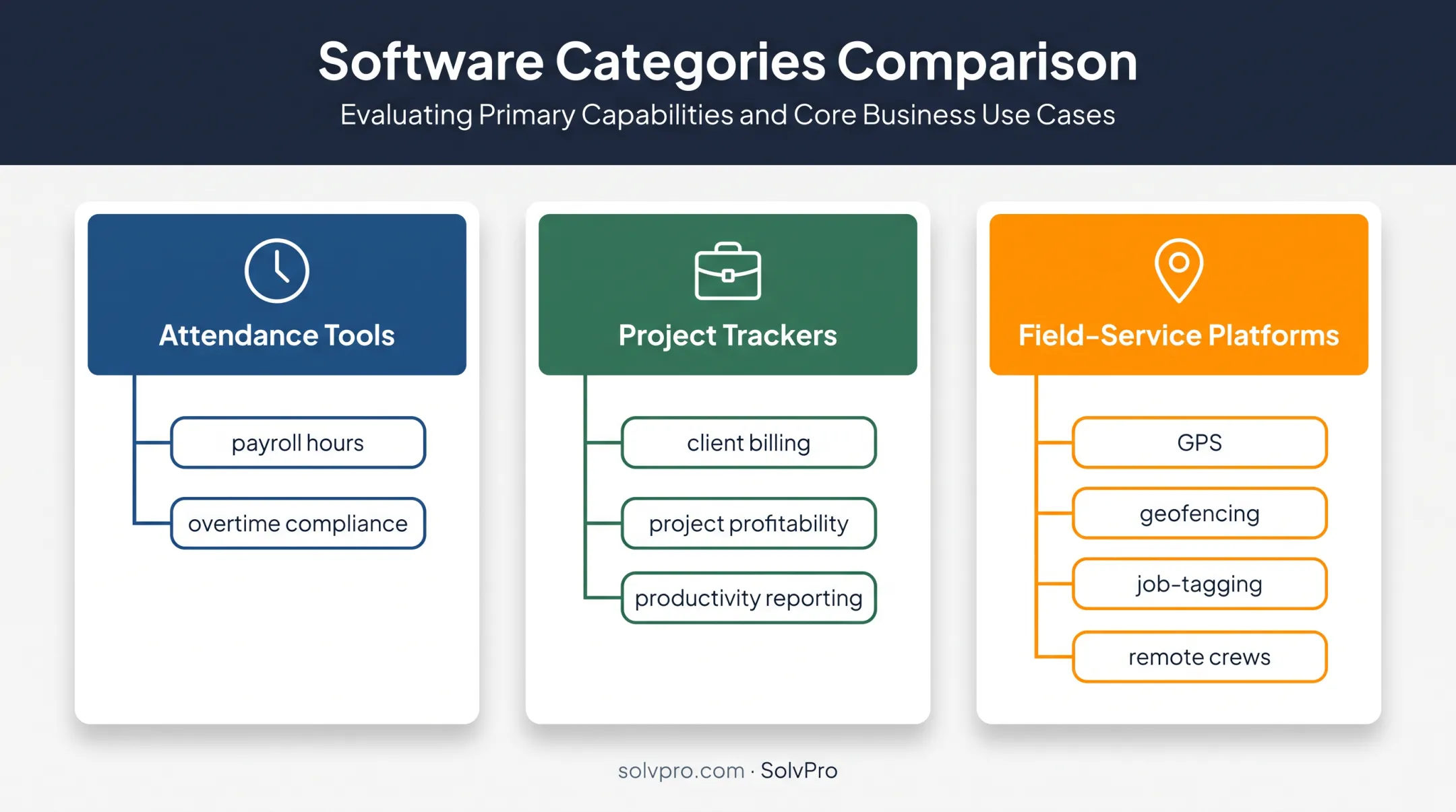 Three time tracking software categories for small businesses