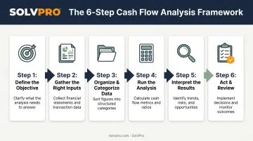 6-step cash flow analysis framework for field service businesses