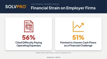 56 percent and 51 percent Federal Reserve small business cash flow statistics