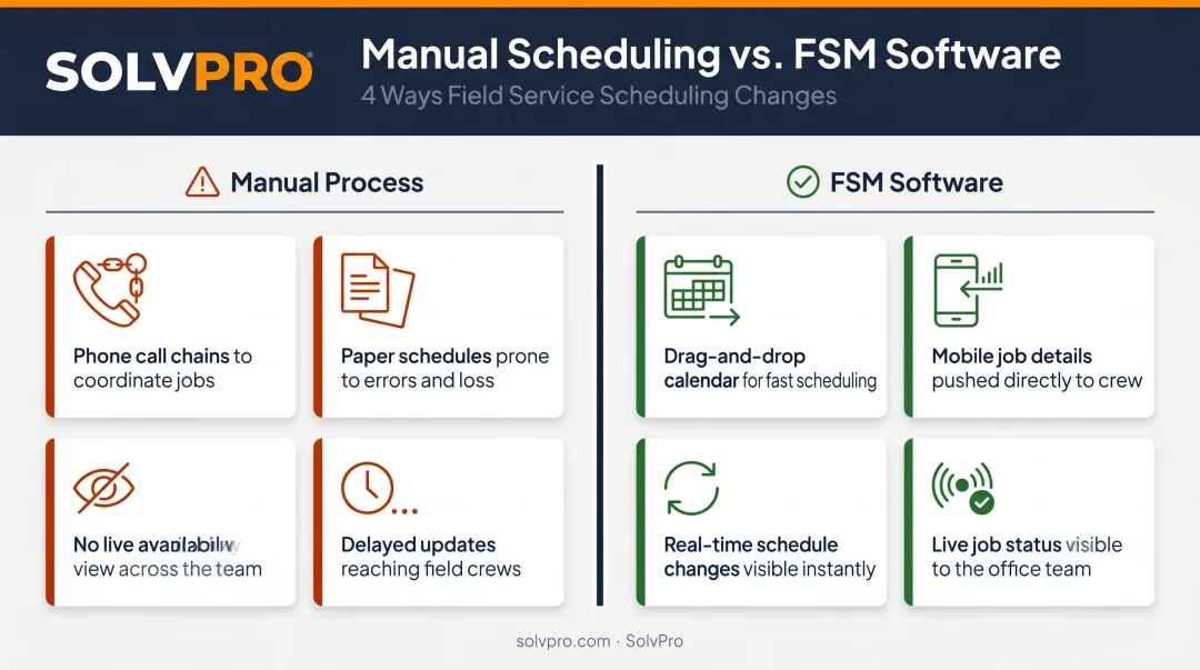 FSM scheduling software features replacing manual crew coordination phone calls and spreadsheets