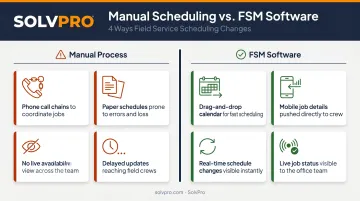 FSM scheduling software features replacing manual crew coordination phone calls and spreadsheets