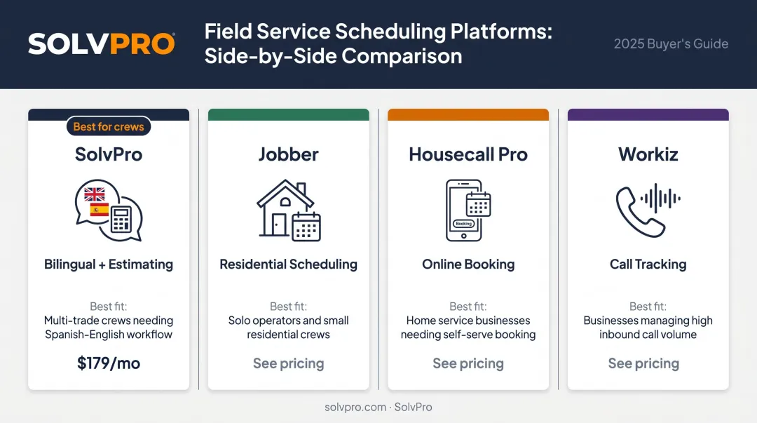 Four contractor scheduling software tools comparison chart with features and pricing