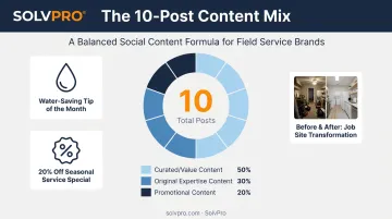 5-3-2 social media posting ratio breakdown for plumbing business content