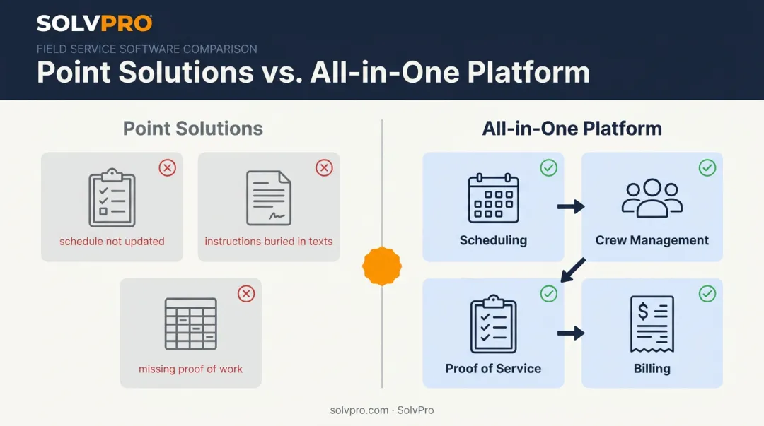 Point solutions versus all-in-one janitorial software platform comparison