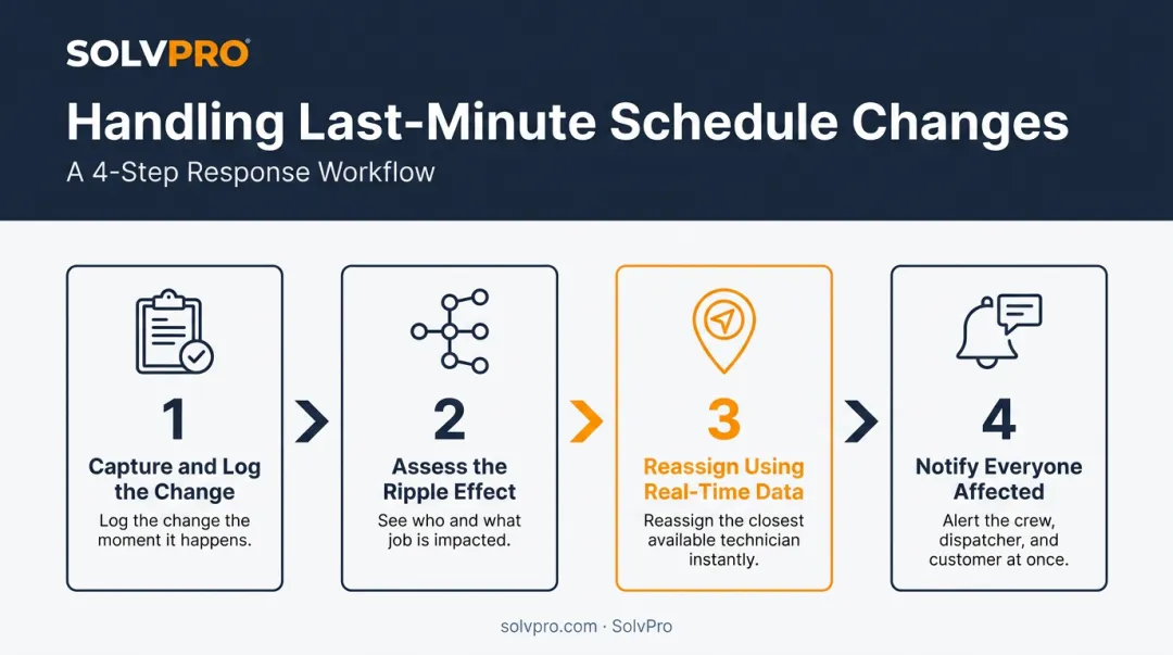 4-step process for handling last-minute field service schedule changes