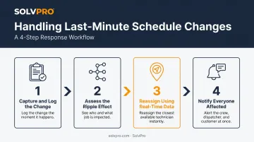 4-step process for handling last-minute field service schedule changes