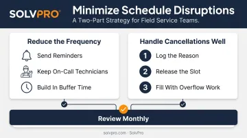 Two-part strategy for reducing schedule changes and handling cancellations effectively
