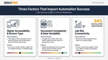 Three key parameters affecting document signing automation success