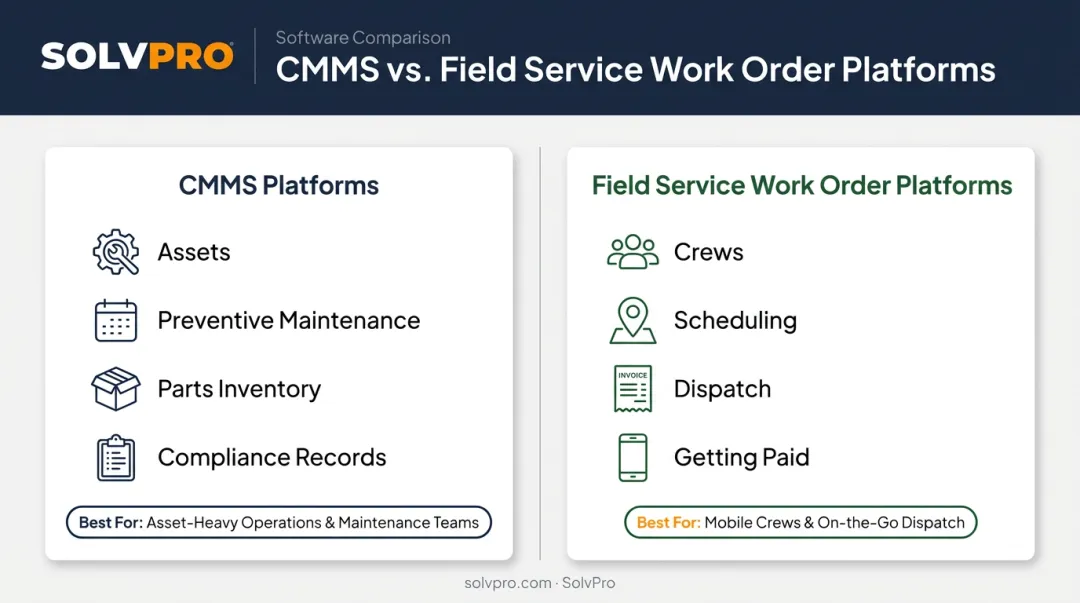 CMMS platforms versus field service work order software comparison chart