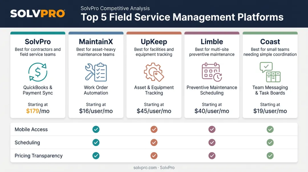 Top 5 work order management software platforms comparison chart for 2026