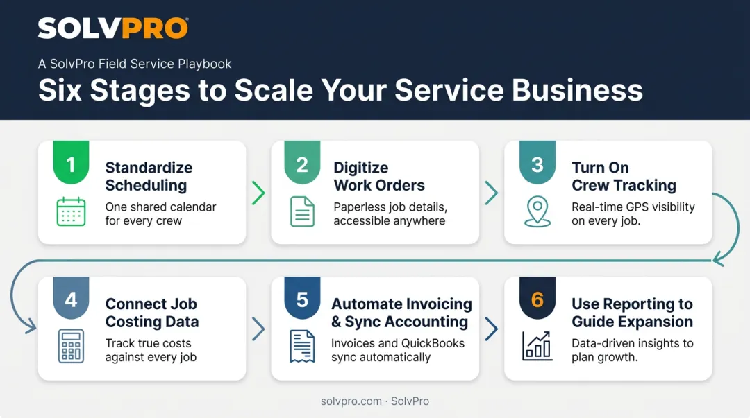 6-step framework for rolling out landscaping software to scale operations
