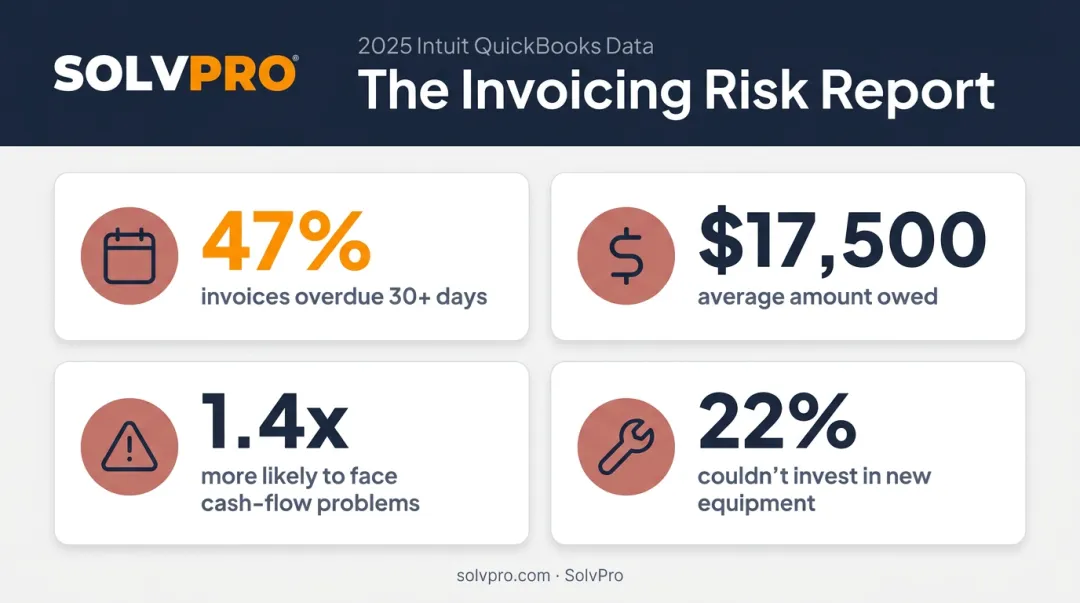 Small business late payment statistics showing cash flow impact data