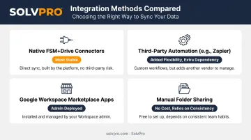 Four Google Drive integration methods comparison for field service teams