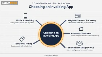 Five criteria for evaluating invoicing apps for home service businesses