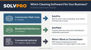 Cleaning business type to scheduling software match guide three operation categories