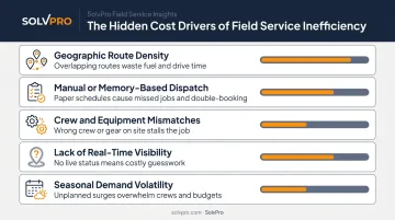 Five key cost drivers behind inefficient landscaping routes comparison chart