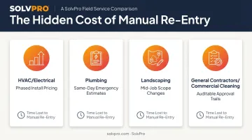 Admin tax comparison across HVAC electrical plumbing and landscaping trades