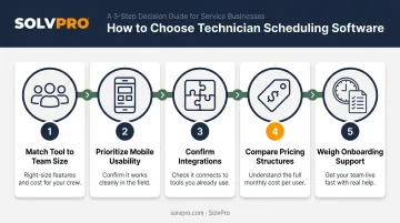5-step process for choosing technician scheduling software checklist