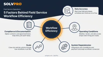 Five key factors affecting field service workflow efficiency and performance