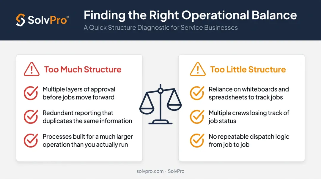 Over-engineered versus under-engineered field service workflow warning signs comparison