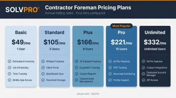 Contractor Foreman five-tier pricing plan comparison chart with features and user limits