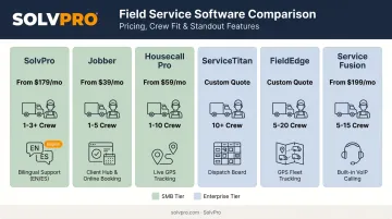 Comparison of six field service management platforms by pricing and ideal fit