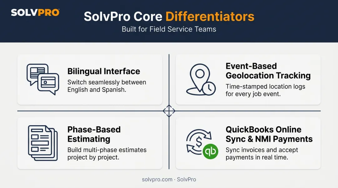 SolvPro's four core platform differentiators for multi-crew field teams
