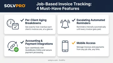 Four key features checklist for overdue invoice tracking software
