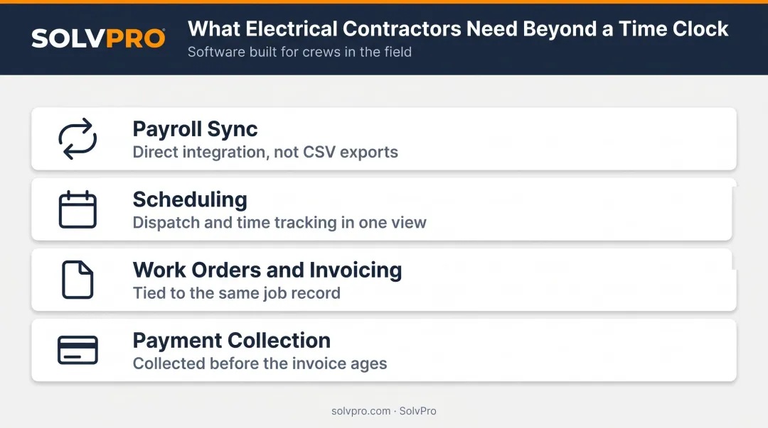 Four essential time tracking software features for electrical contractors checklist infographic