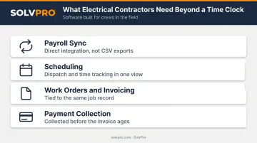 Four essential time tracking software features for electrical contractors checklist infographic