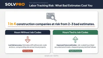 Labor cost risk infographic showing impact of inaccurate job costing on electrical bids
