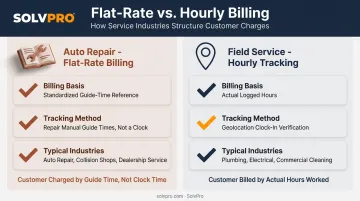 Flat-rate auto repair billing versus hourly field service labor tracking comparison