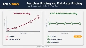 Per-user pricing versus unlimited-user pricing model comparison chart