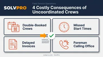 Four costly problems caused by lack of multi-crew visibility dashboard