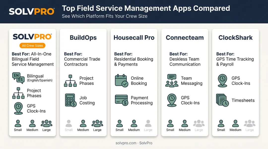 Comparison of top 5 multi-crew dashboard apps by best use case
