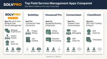 Comparison of top 5 multi-crew dashboard apps by best use case
